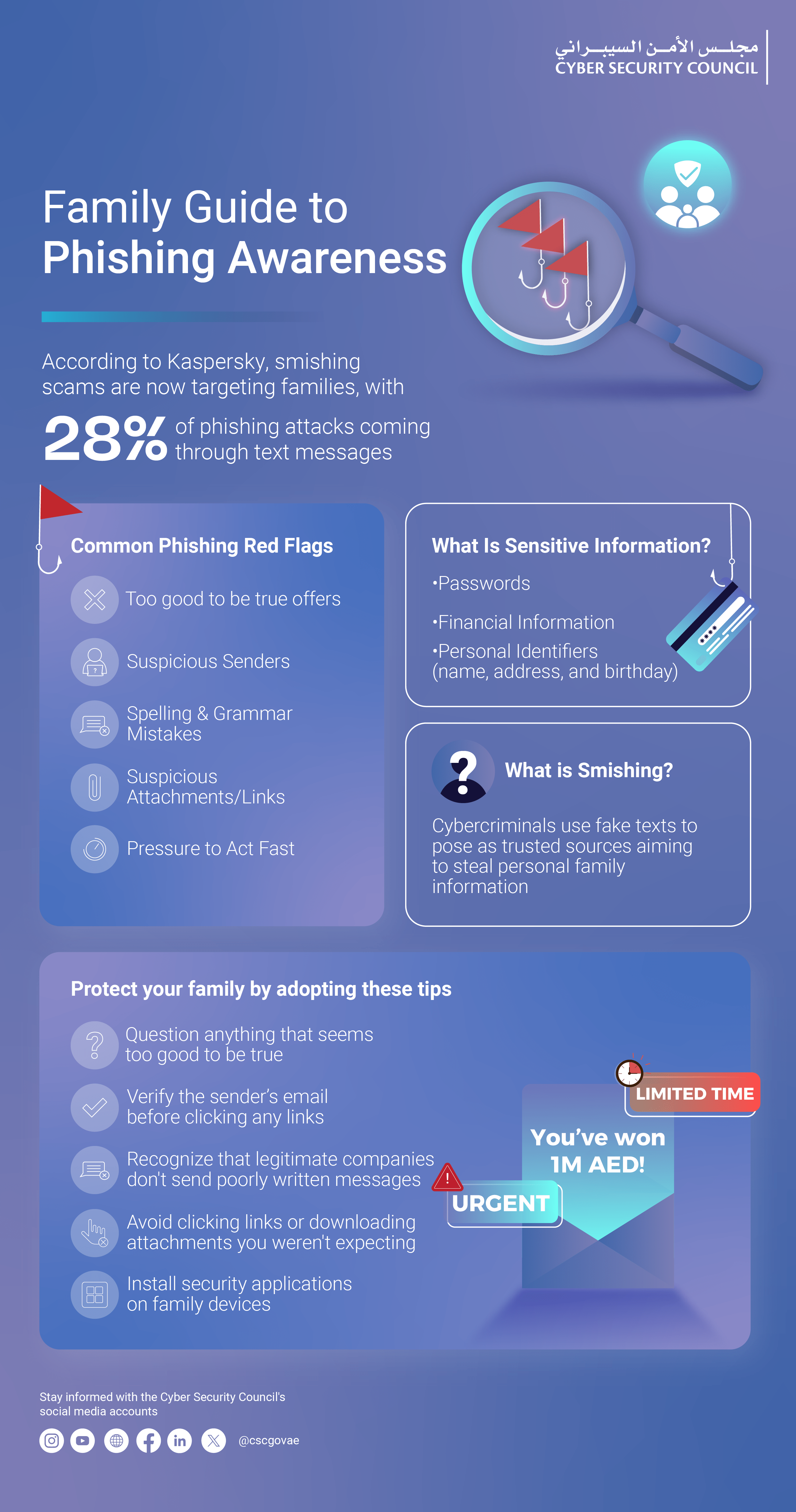 Phishing Awareness
