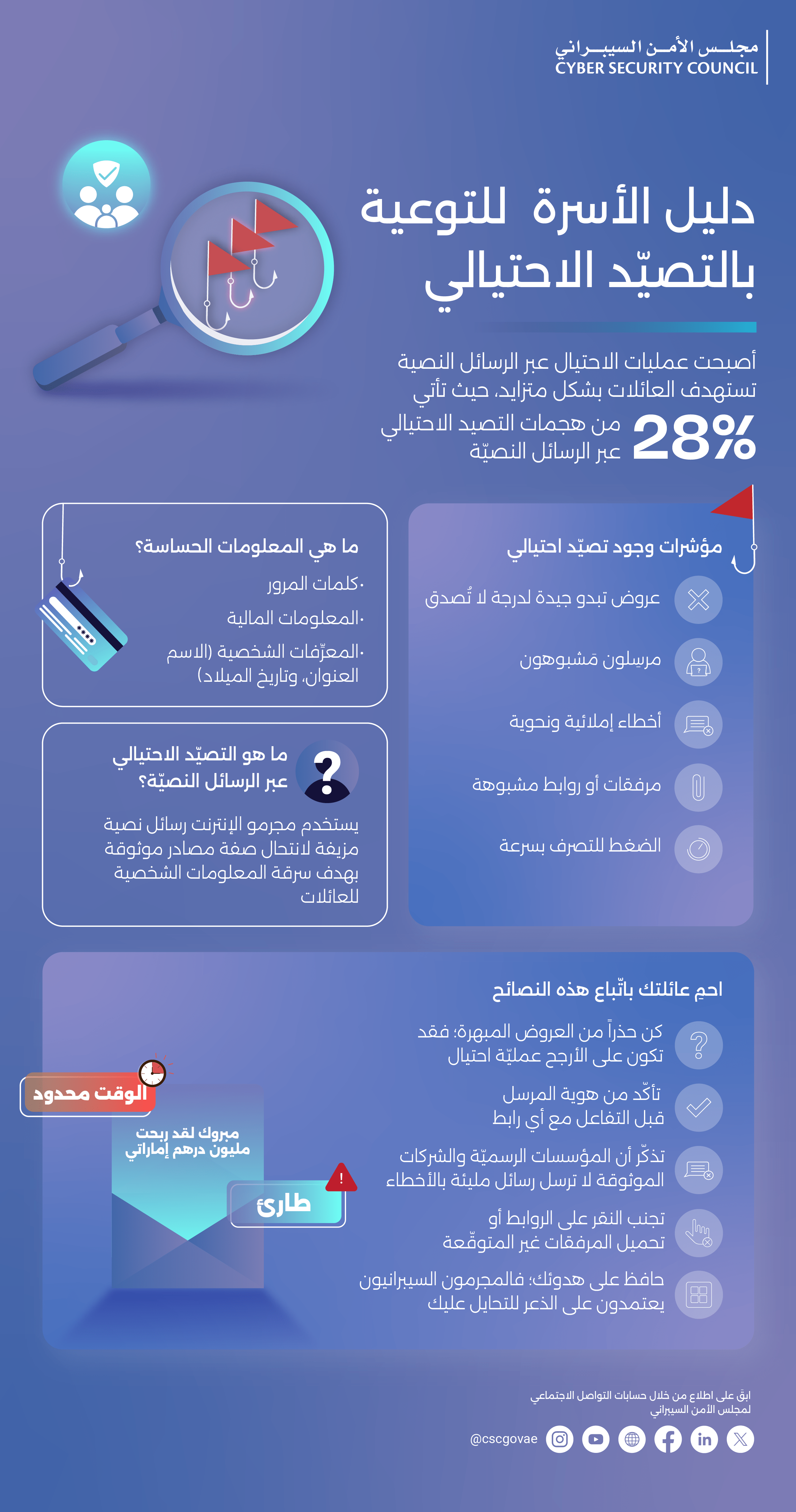 Phishing Awareness